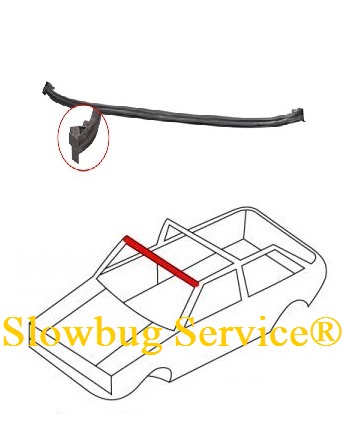 SlowBugService