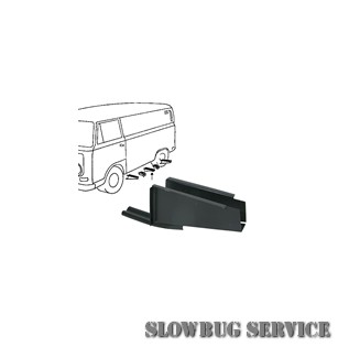 SlowBugService