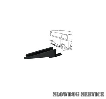 SlowBugService