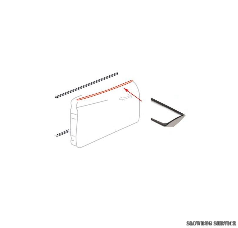SlowBugService